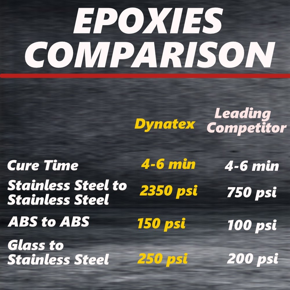 Dynatex 4 Min Clear Epoxy 2 oz - 60 Min Work Clear Bond (4-Pack)