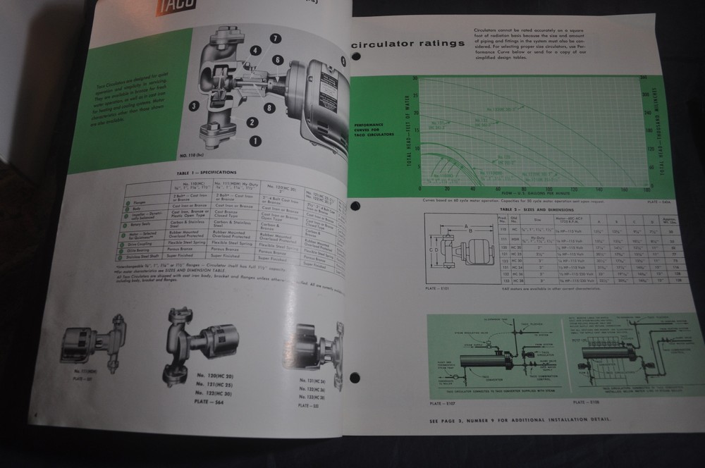 Better Heating With TACO Brochure - Rhode Island