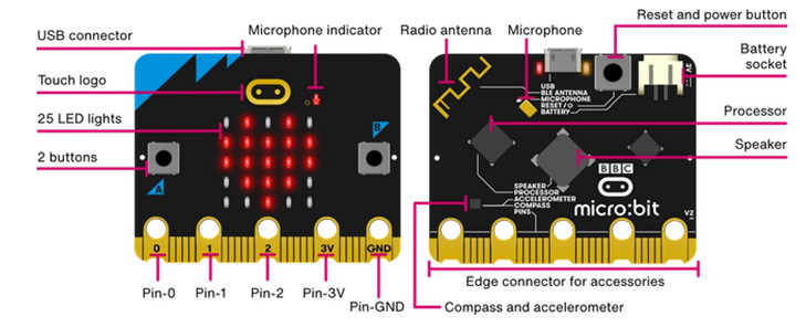 Micro:bit GO BBC micro:bit V2.21 GO Starter Kit