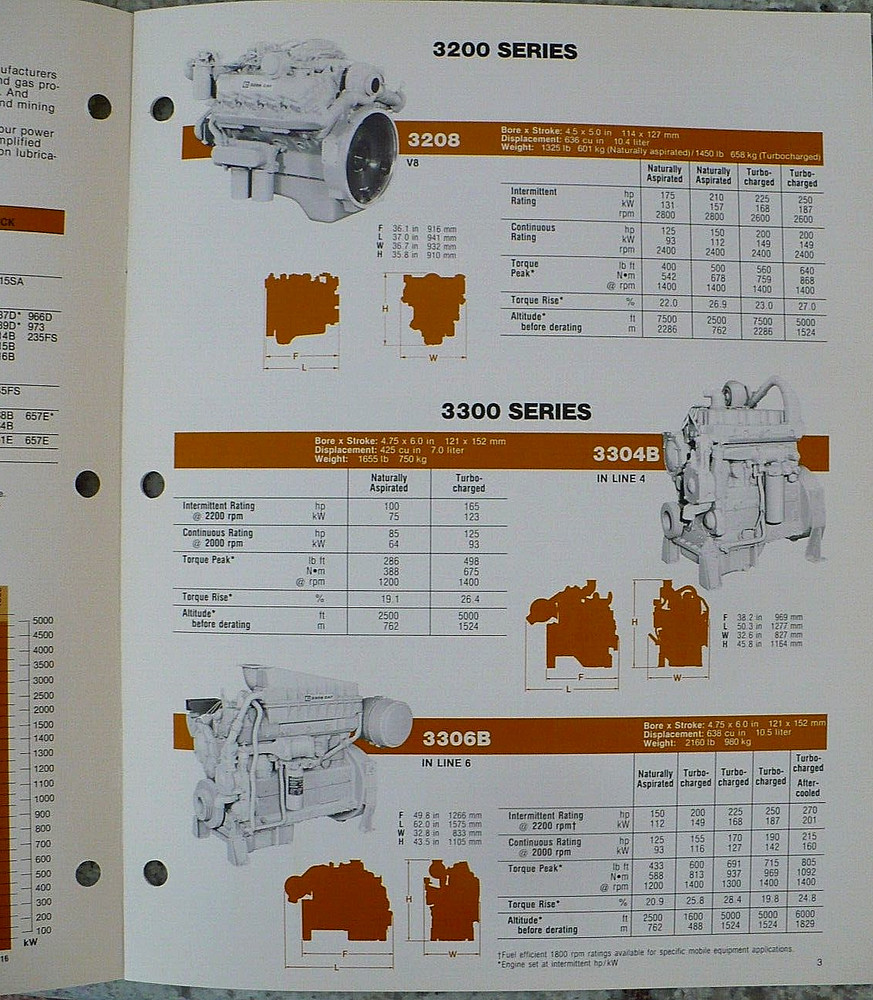 1985 CATERPILLAR DIESEL ENGINES BROCHURE