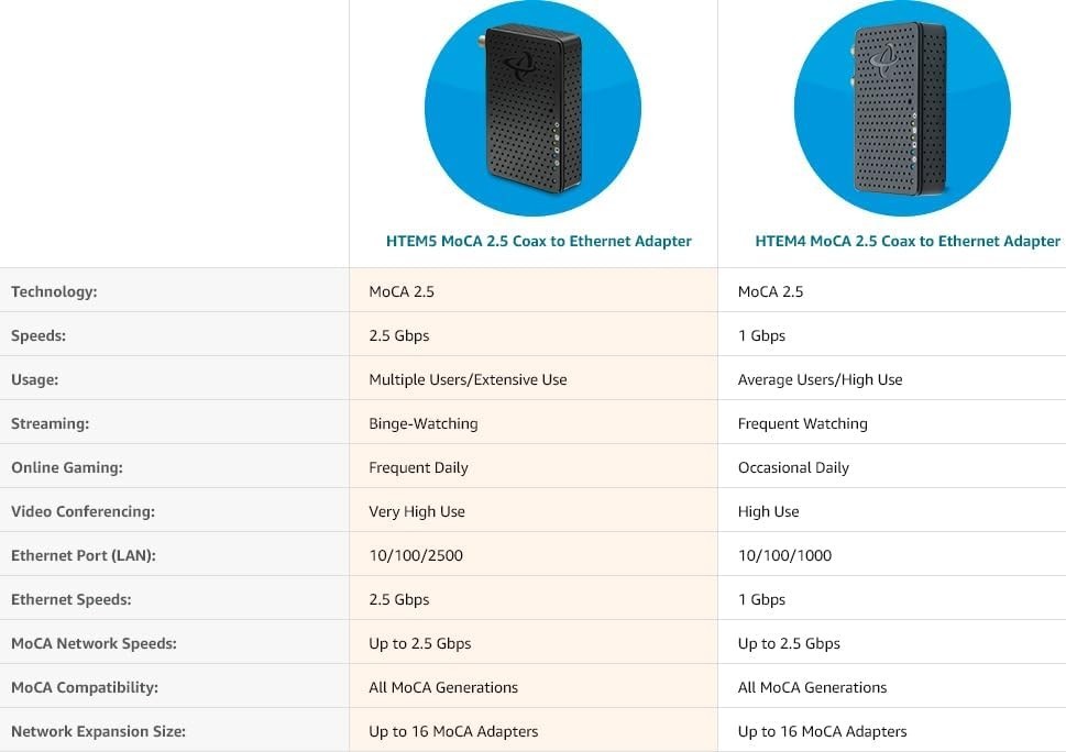 MoCA 2.5 Network Adapter 2-Pack - Up to 1 Gbps