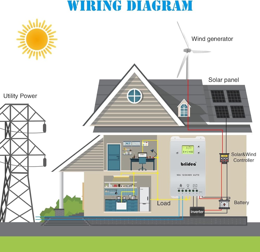 Automatic Transfer Switch 50A 5500 Watt ATS Dual Power Controller Off Grid Solar