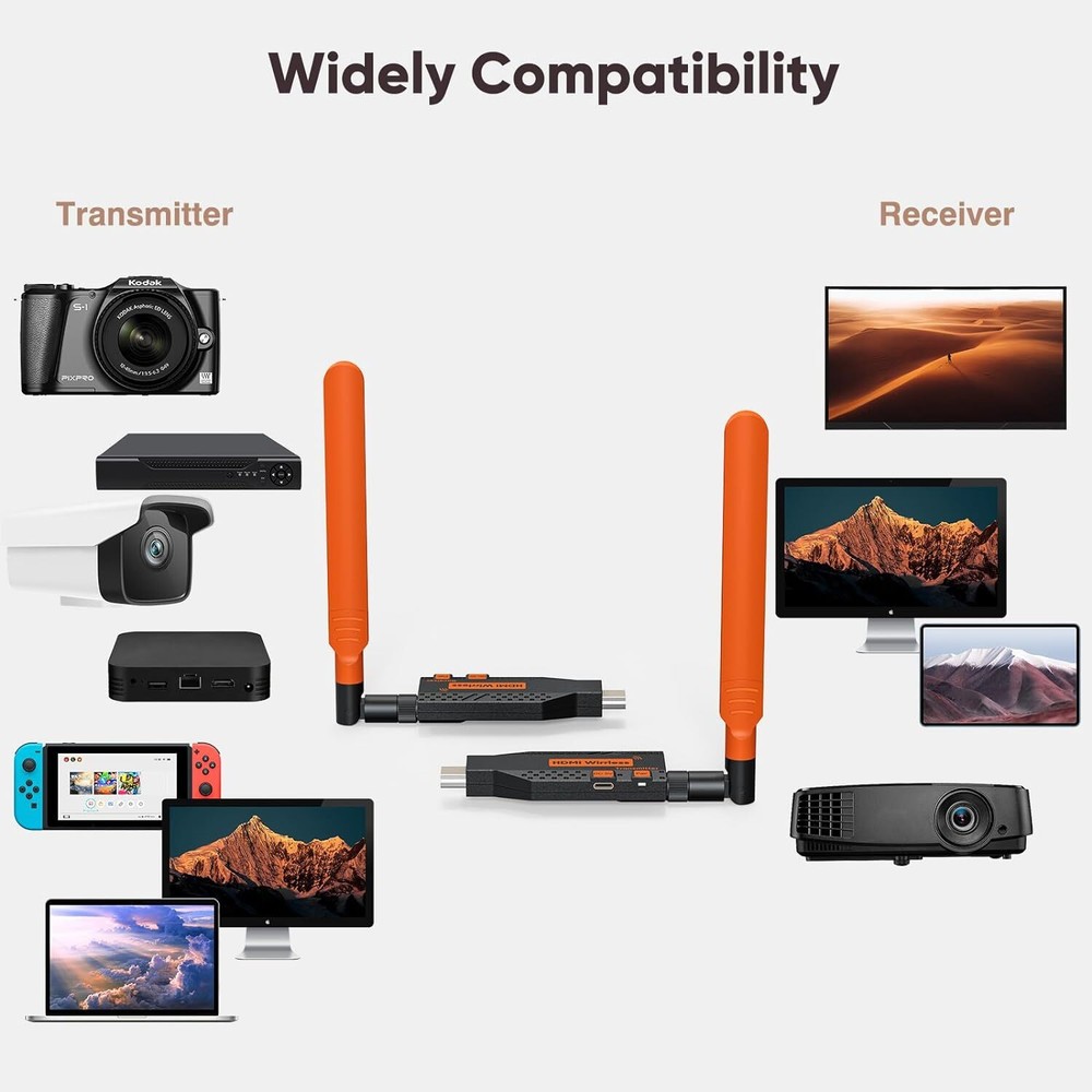 Long Range 1080P HDMI Wireless Extender Video Screen Transmitter & Receiver Kit
