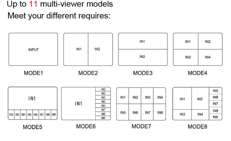 4K 9x1 HDMI Quad Multi-viewer 9 Channel Seamless Switch Screen Splitter Divider