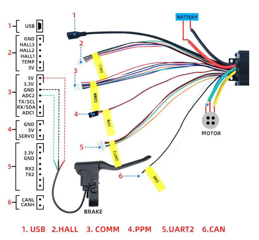 Flipsky 75100 75V 100A Single ESC Based on VESC E-Skate/Scooter/Ebike controller