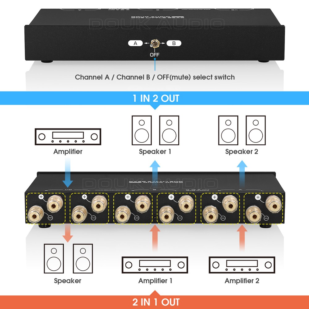 Douk Audio SP102 2 Zone Amplifier / Speaker Switcher Box Stereo Audio Selector