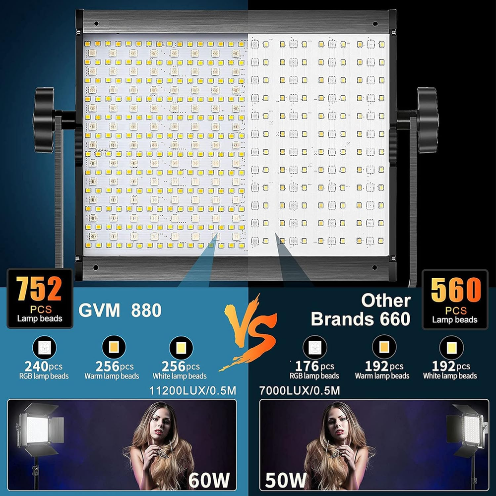 60W Photography Studio Lighting Kit RGB LED Video Light with Bluetooth Control