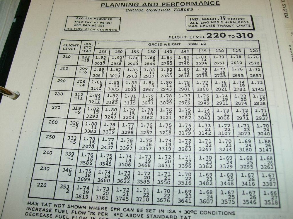 Boeing 727 Operations Manual