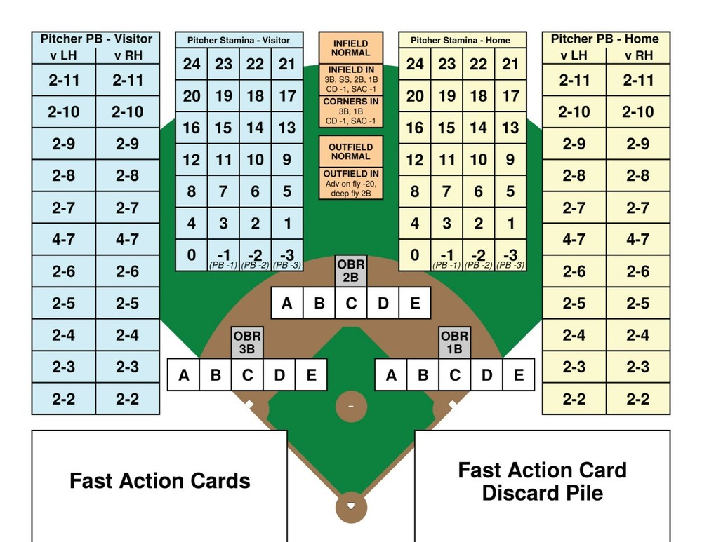 1970 Statis Pro Advanced Baseball Game