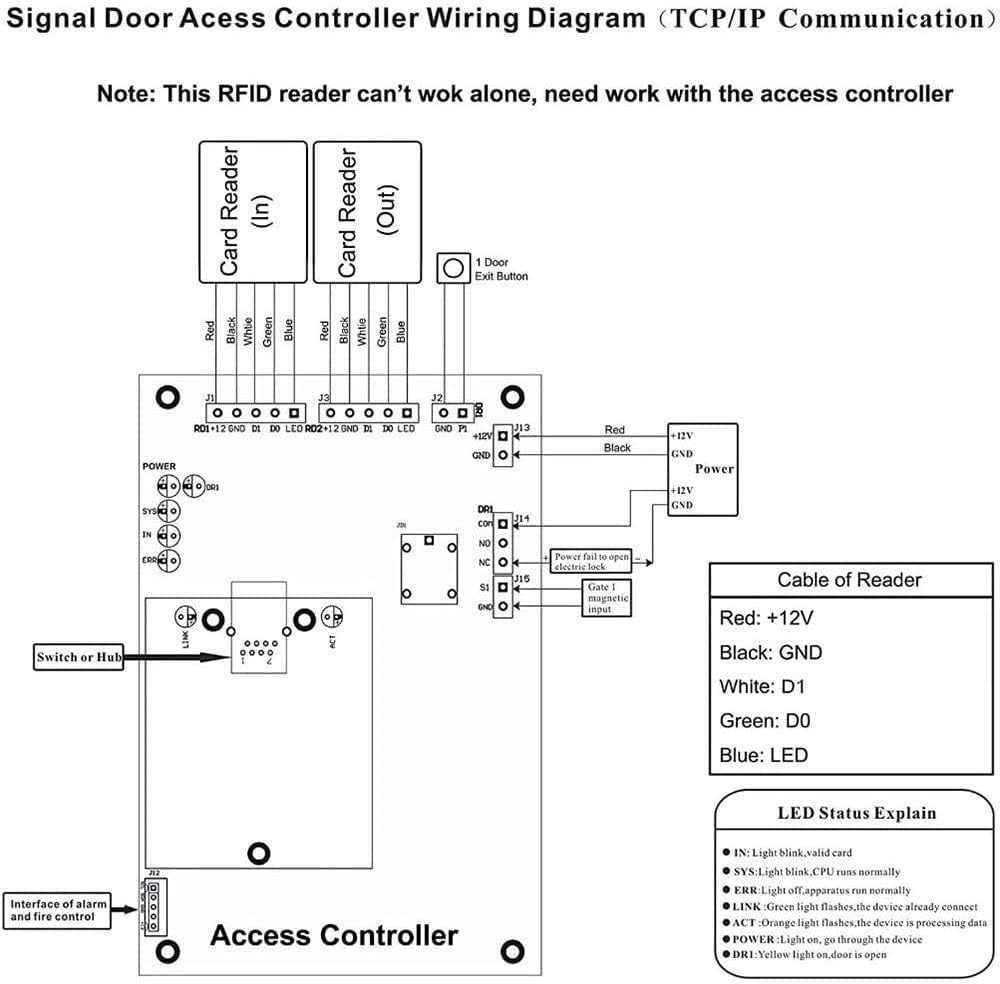 USB Type A Wiegand 26/34 Bit Waterproof Card Access Reader for Access Control