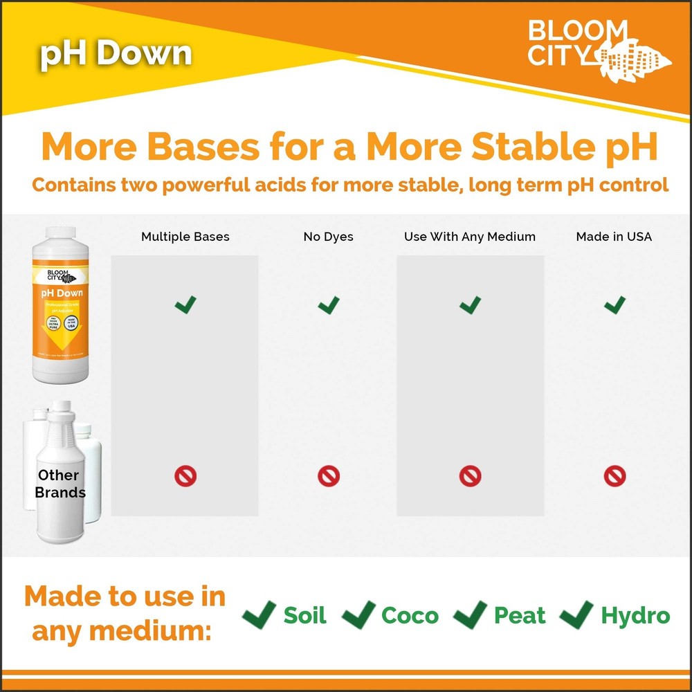 Bloom City Professional pH Up + Down Control Kit for Optimal Nutrient Uptake ...