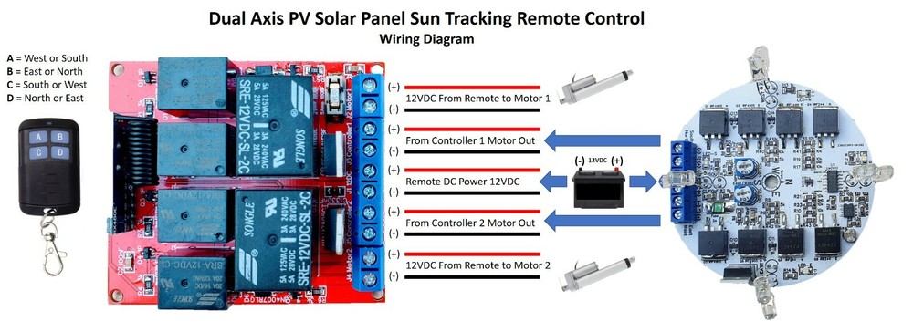 Wireless Remote Control 12VDC 5Amp Dual Axis Solar Panel Sun Tracking Controller