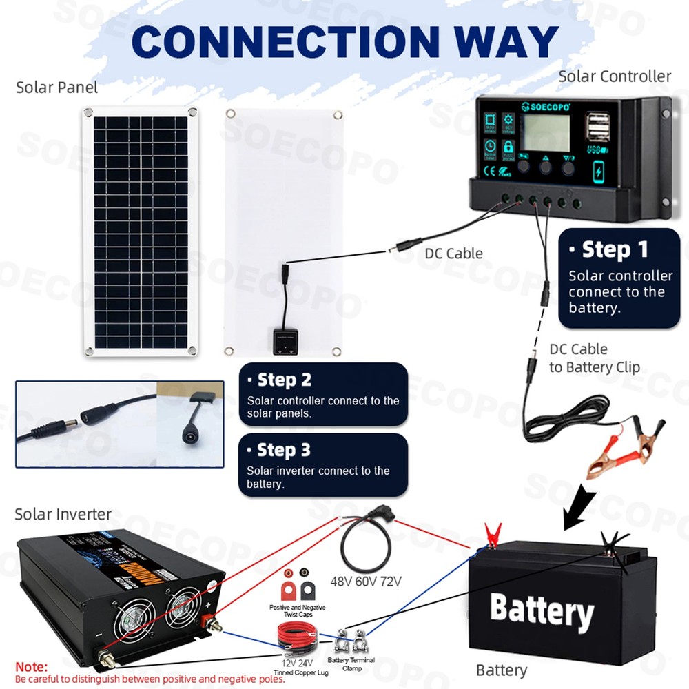 20000W Solar System with Panel | 100A Controller + 12V/24V to 110V/220V Inverter