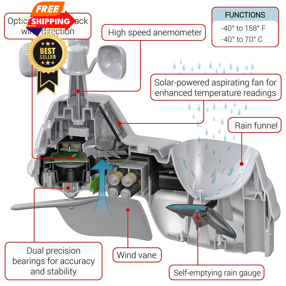AcuRite Iris (5-in-1) Weather Sensor Single Solar Panel, Panel