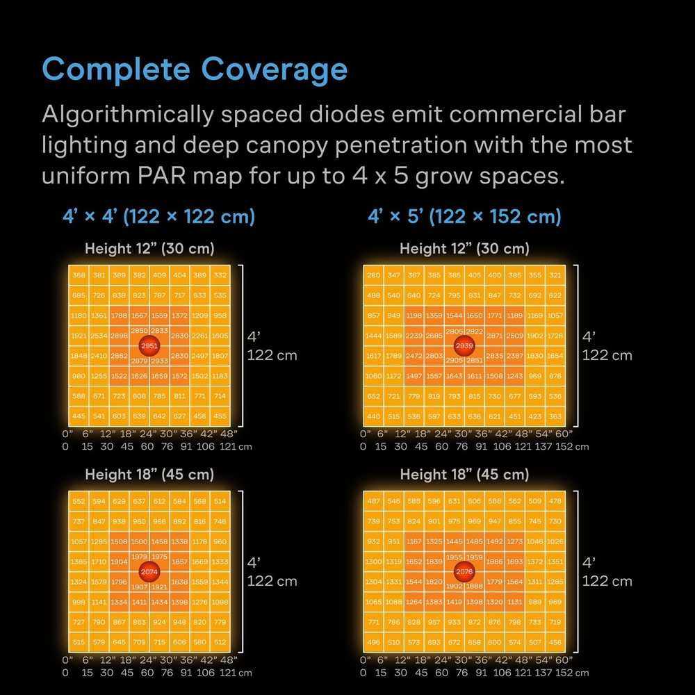 IONFRAME A7, Grow Light 700W, Full Spectrum LED 4x5 Coverage