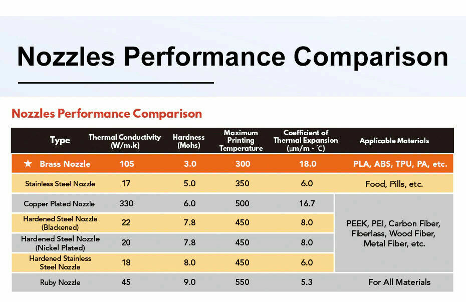 Trianglelab V6 Brass nozzle for 3D Printer Hotend