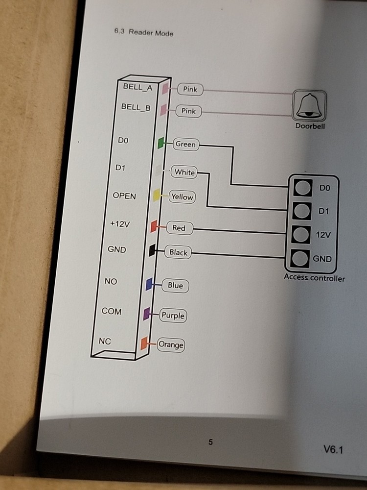 Access Keypad Panel RFID Card Reader Tuya Mobile Phone APP Remote Door Control