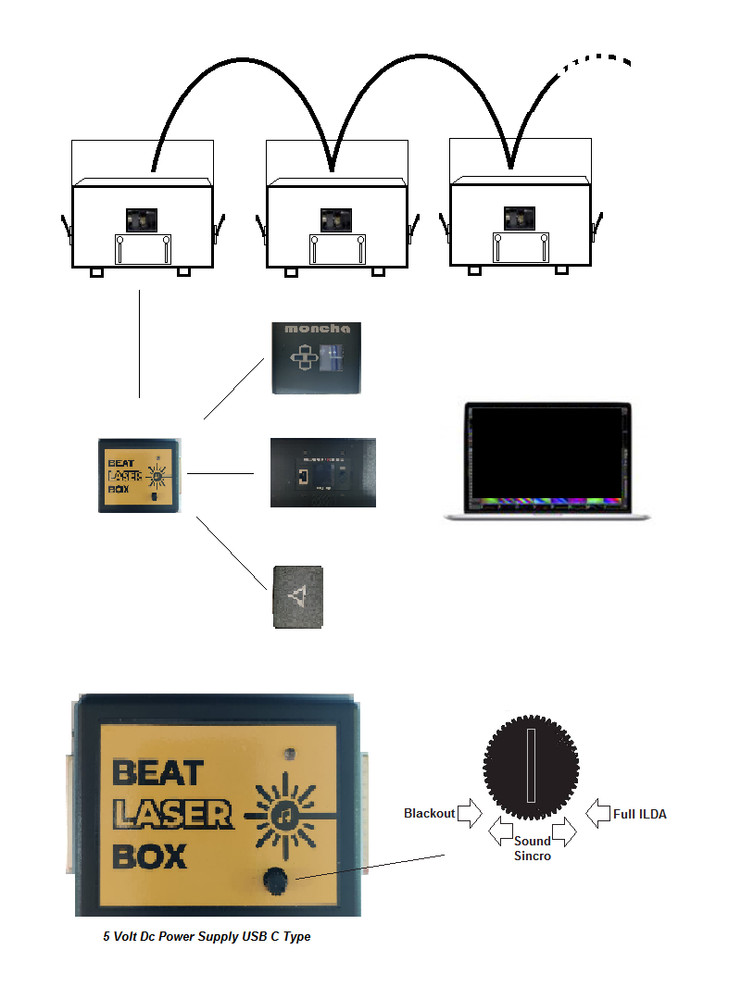 Beat Laser Box Show Sub Interface for ILDA DAC mod. BASIC