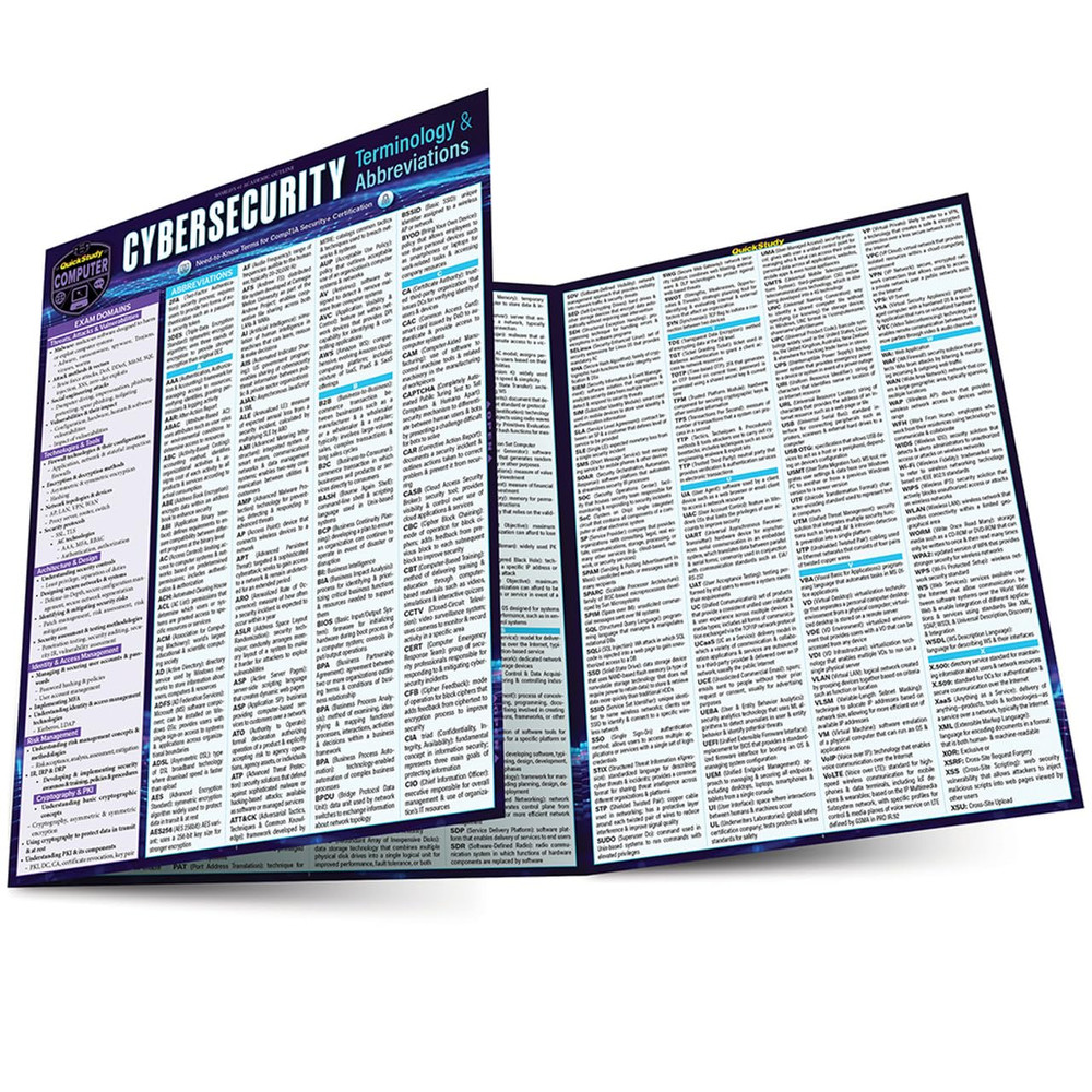 Cybersecurity Terminology & Abbreviations- Comptia Security Certification: A Qui