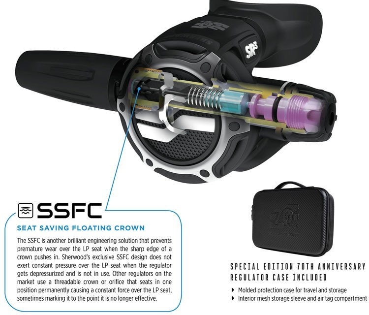 Sherwood SR3 Regulator