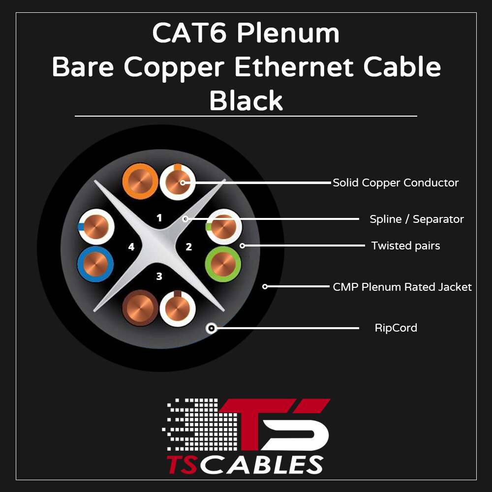 TSCables 550Mhz Cat6 Plenum 100% Solid Bare Copper UTP Ethernet Cable Black