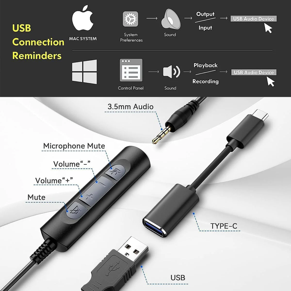 Wantek USB Headset with Microphone for PC Computer Headset, Single Ear Headset