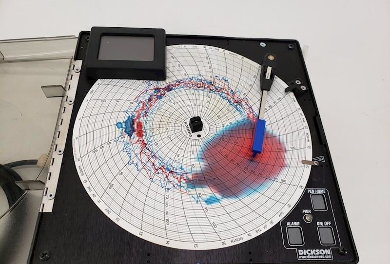 Dickson TH803 Temperature & Humidity Chart Recorder – 8" Rotary Chart