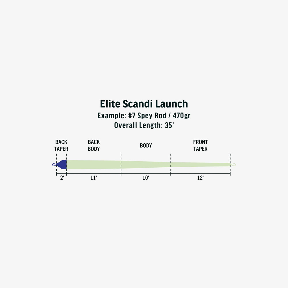 RIO Elite Scandi Launch Shooting Head, Floating SPEY, DOUBLE HAND