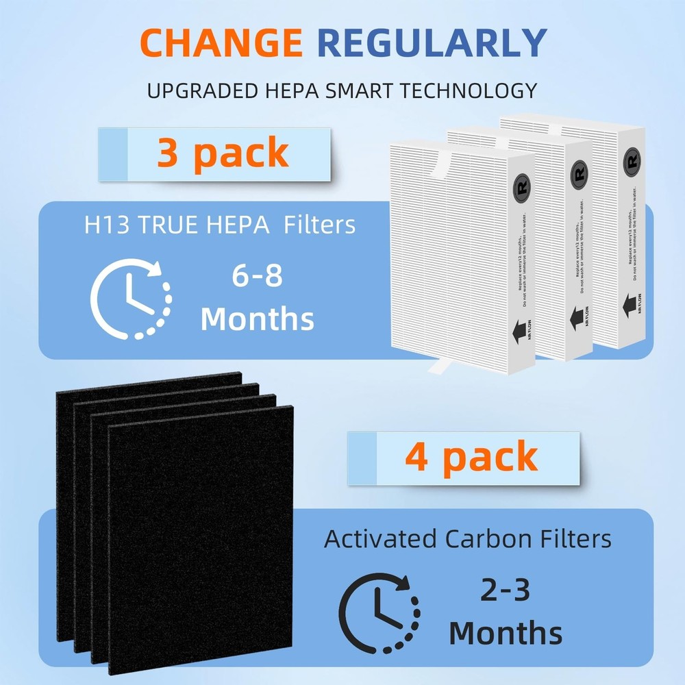 HPA300 HEPA Filter Replacement for Honeywell Air Purifier HPA300 Series,3 Tru...
