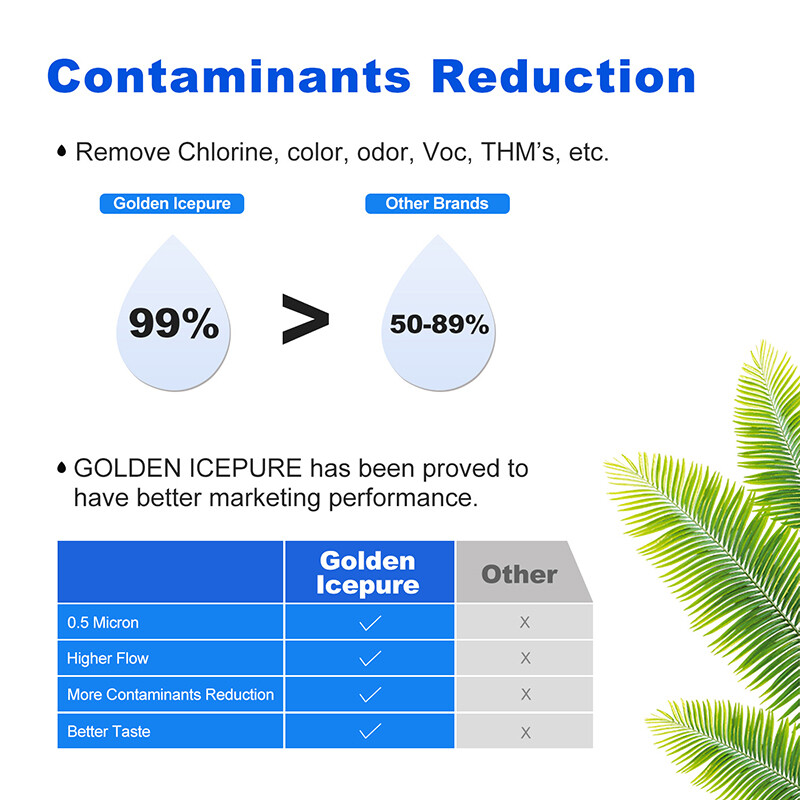 Fit For Samsung DA29-00003B DA29-00003G DA29-00003A HAFCU1 Water Filter 3 Pack