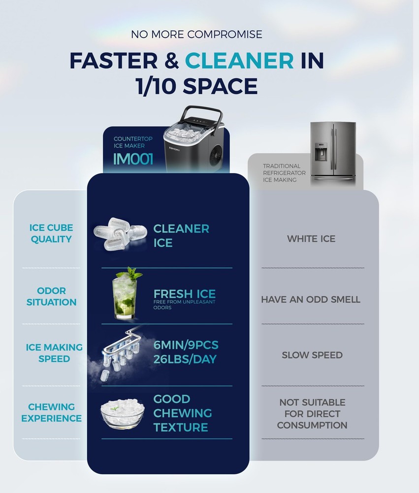 EUHOMY Countertop Ice Maker Machine with Handle, 26lbs in 24Hrs, 9 Ice Cubes ...