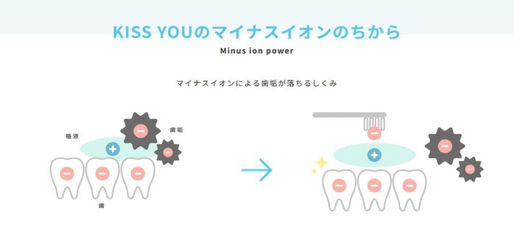 KISS YOU regular size medium ionic toothbrush + 2 replacement Clear Japan