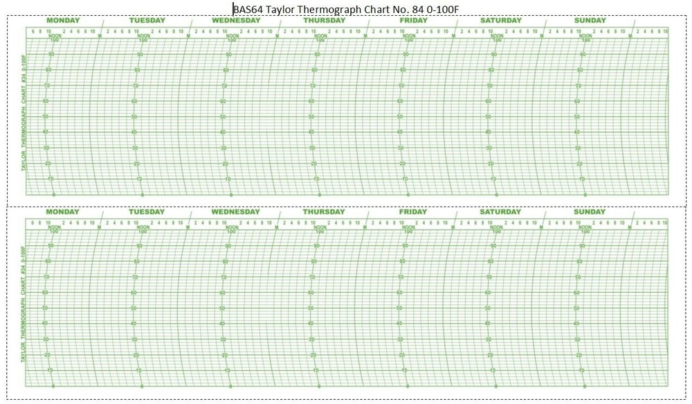 BAS64 Taylor Thermograph Chart No. 84 0-100F