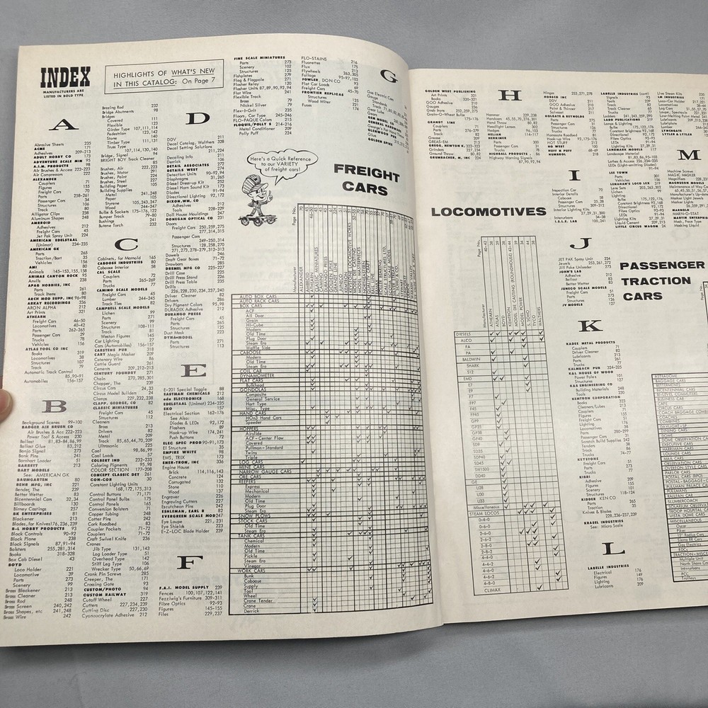 Walthers HO Scale Model Railroad Catalog 1977 Craft Train Reference Manual