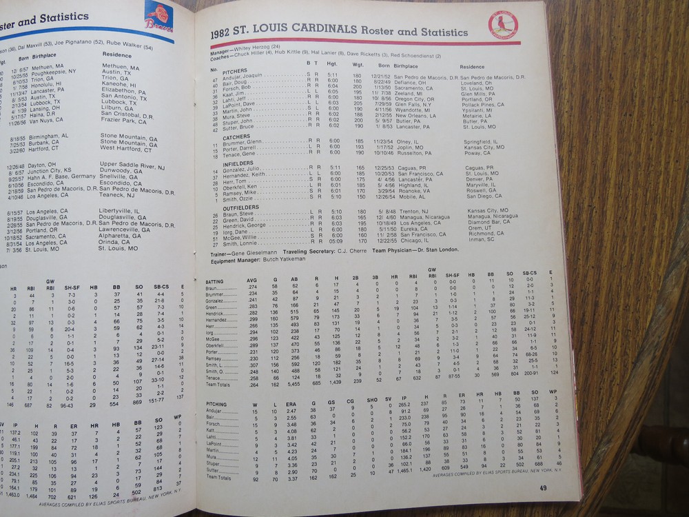1981 &1982 World Series Programs Yanlees/Dodgers & Cards/Brewers