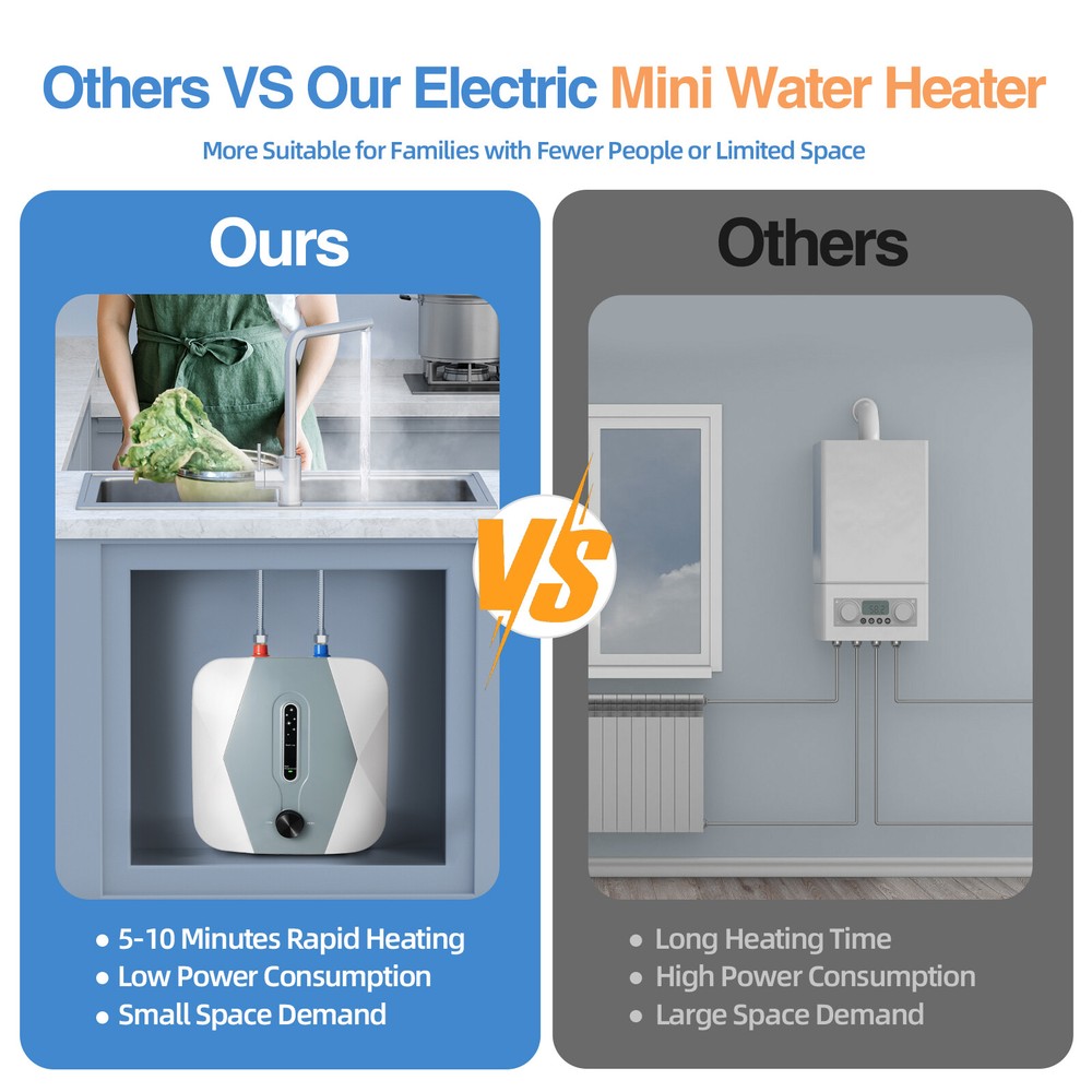 2Gal Electric Mini Tank Hot Water Heater 1.5KW Shower Compact Storage 86-149 °F