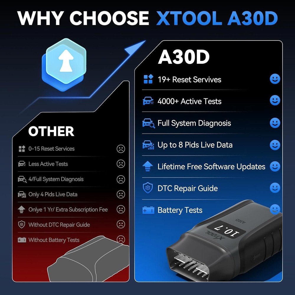 XTOOL A30D V2.0 Bluetooth OBD2 Scanner Full System Diagnostic Tool FCA AutoAuth