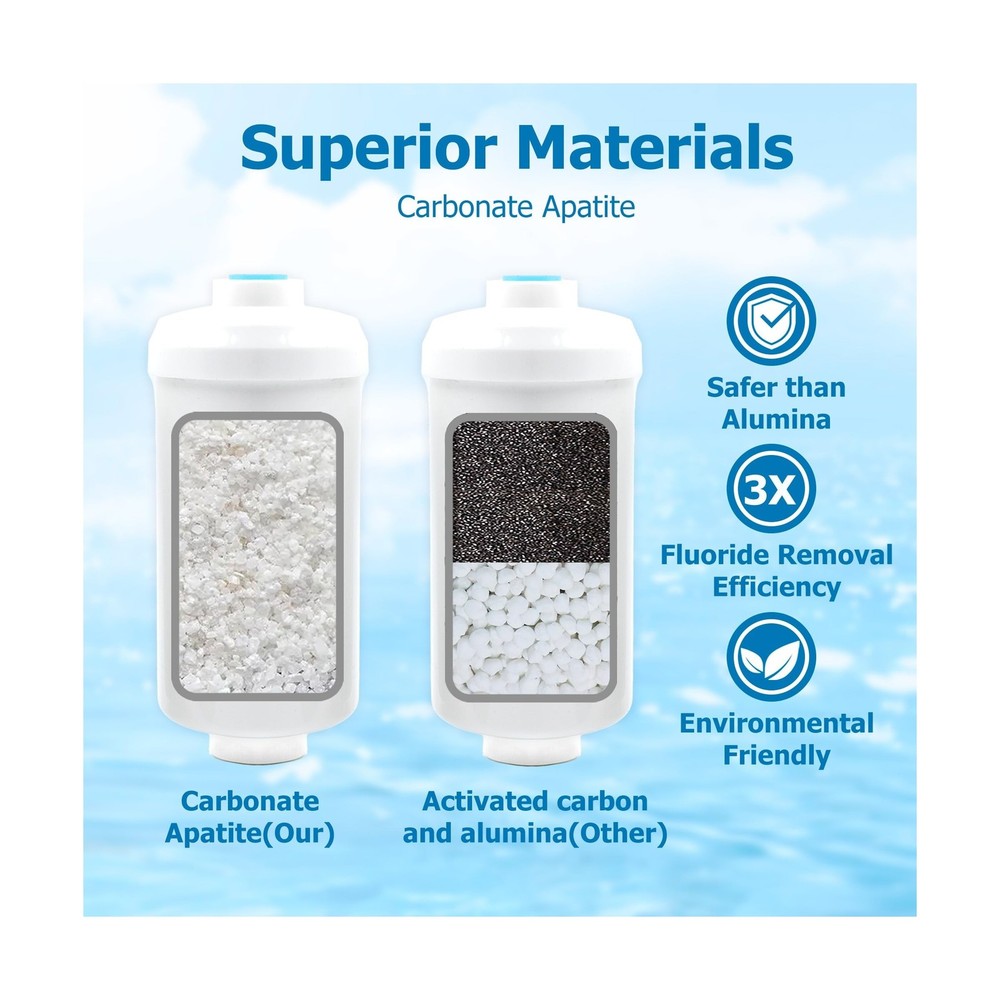 (4) Black Carbon Filter & (4) Fluoride Filters, Combo Pack
