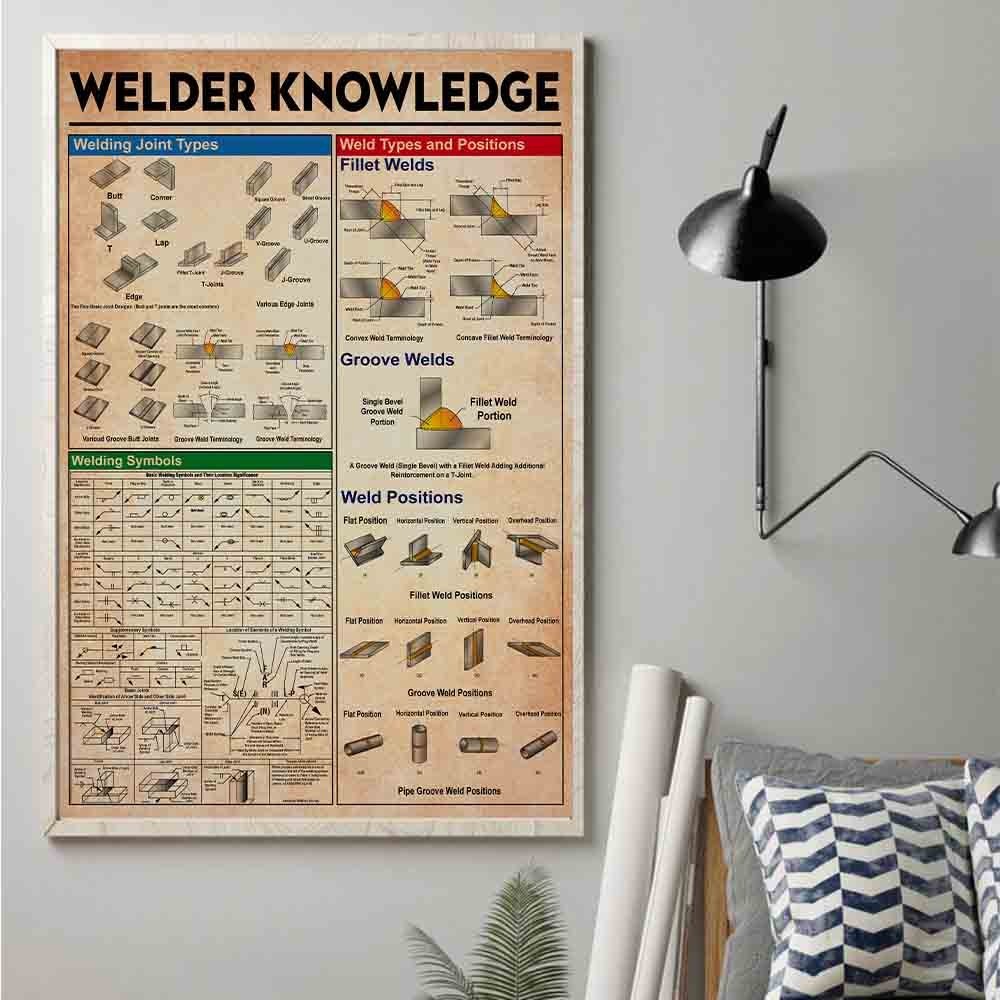 Welder Knowledge Poster Welding Joint Types Symbols Positions Chart