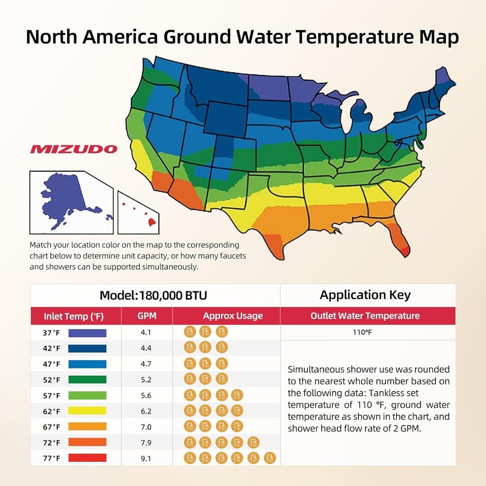 180K BTU Tankless Water Heater Propane Direct Vent For Whole House WIFI Control