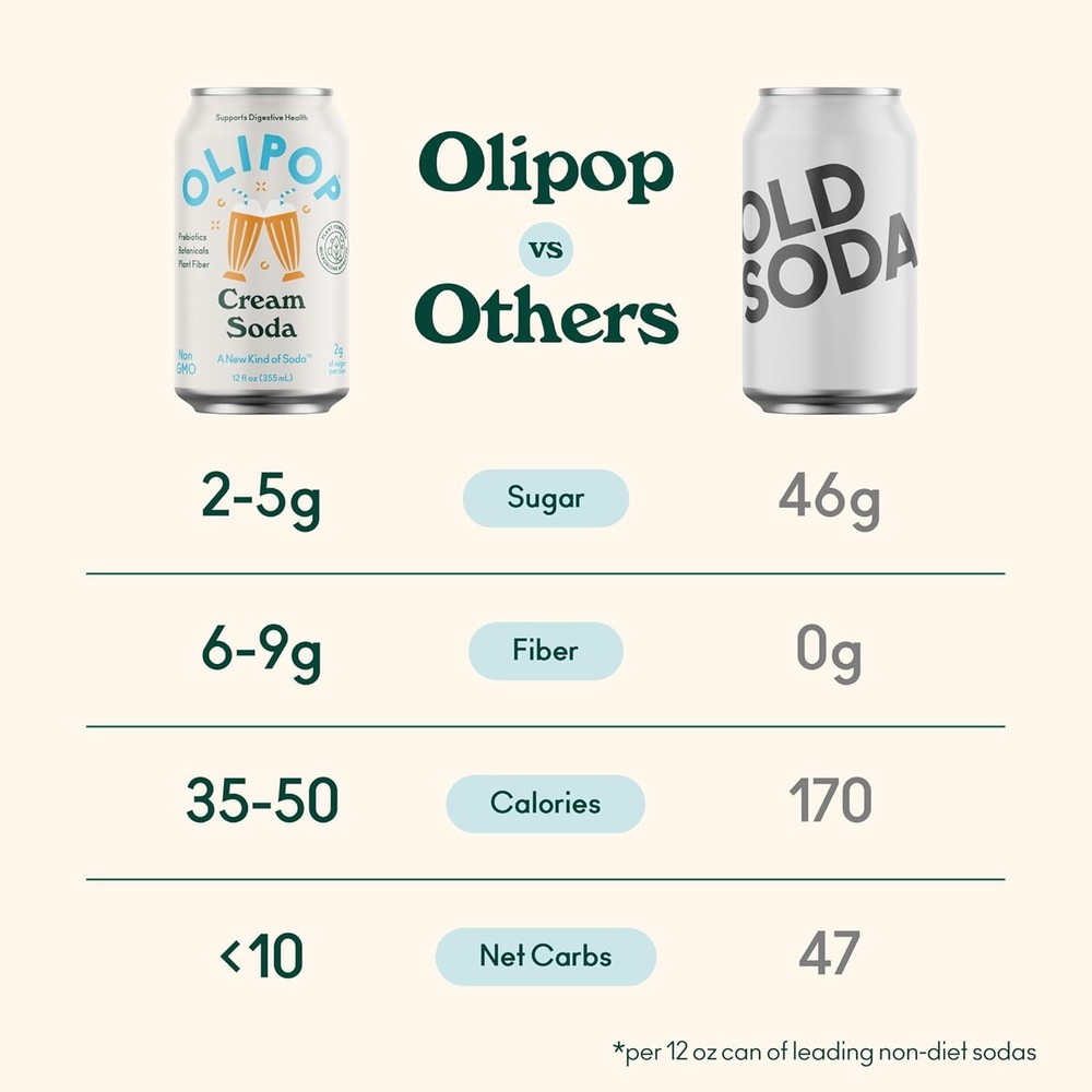 OLIPOP Prebiotic Soda Pop, Classic Variety, Pantry Pack Packed with...