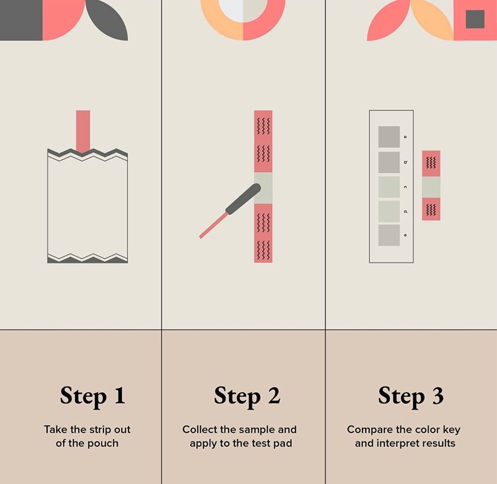 Vaginal Ph Testing Strip