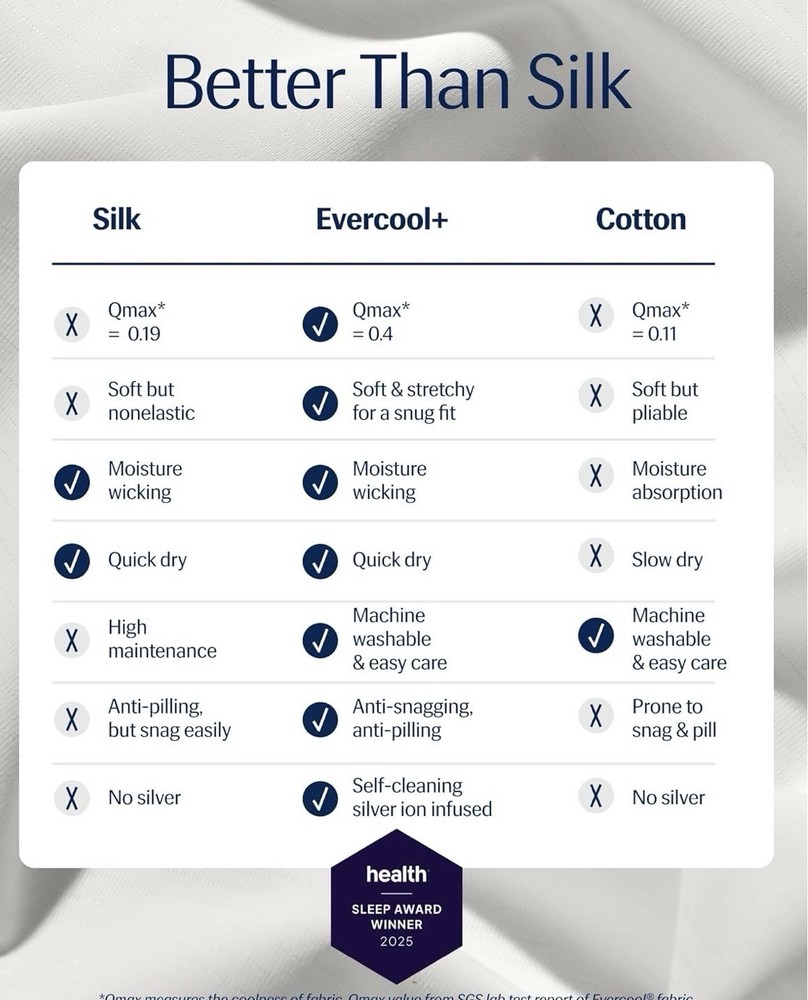 REST® Evercool®+ Top Sheet, Full/Queen