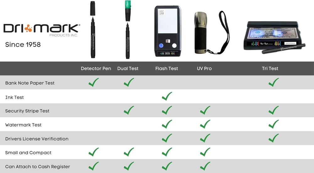 Money Detector Marker Pen Kit - 15 Pack