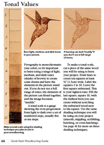 Quick-Start Woodburning Guide Beginner-Friendly Pocket-Size Pyrography Handbook