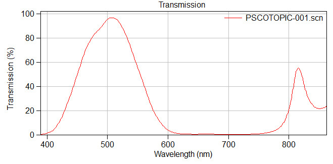 Optical Filter Scotopic Filter 28.5 mm Camera Ring