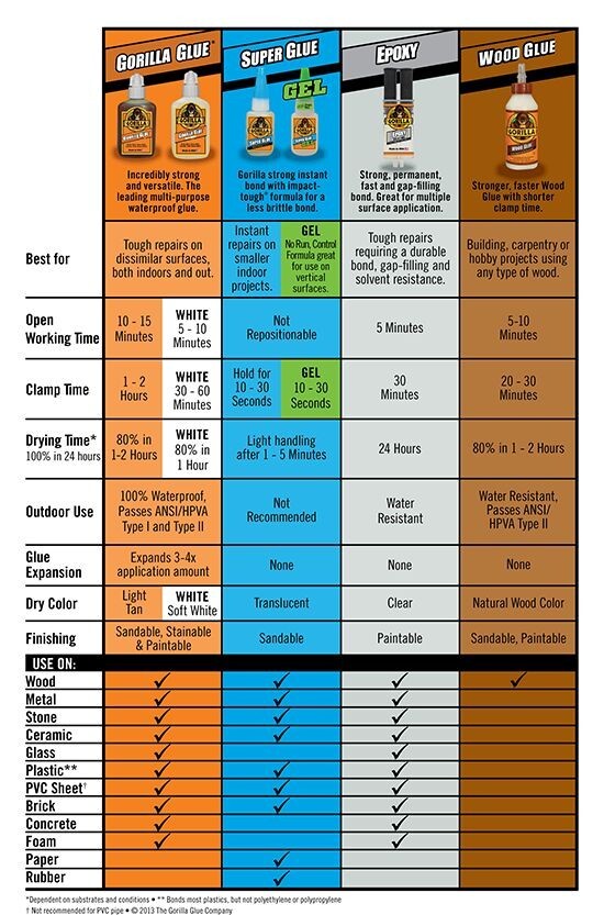 Gorilla High Strength Clear Glue 1.75 Oz.