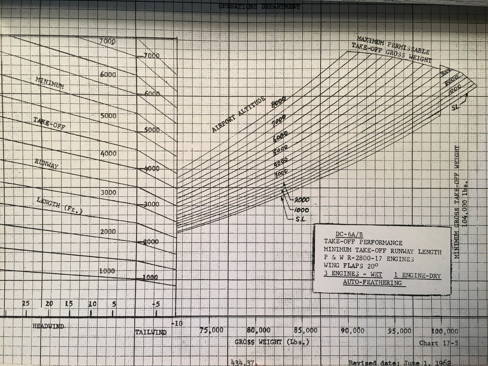 DC-6 Operating Manual