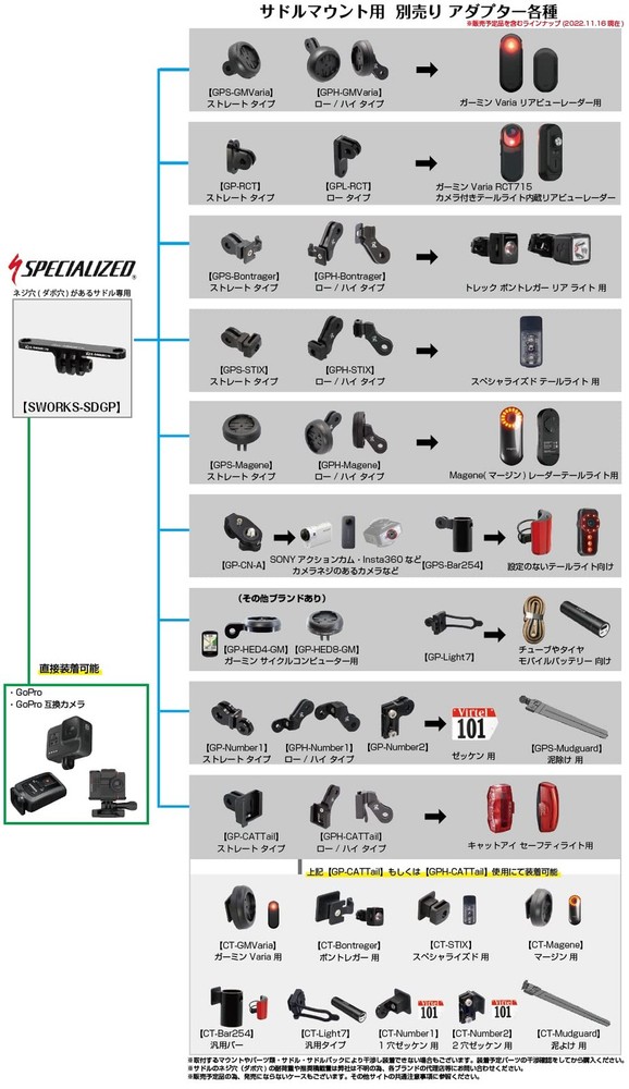 Saddle mount for Specialized/S works