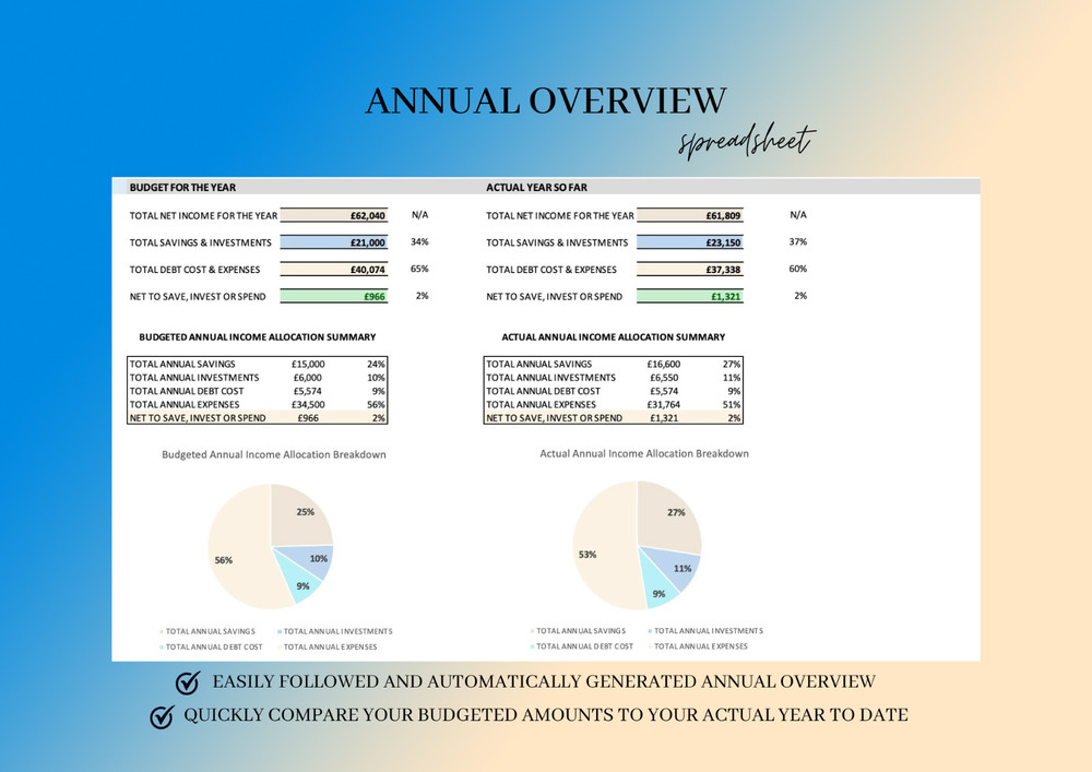 Annual Budget Planner - 2026 for Google Sheets, Excel Yearly Budget Tracker